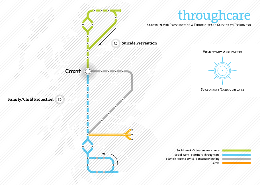 Throughcare Map