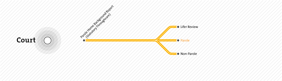 Throughcare Map