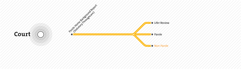 Throughcare Map