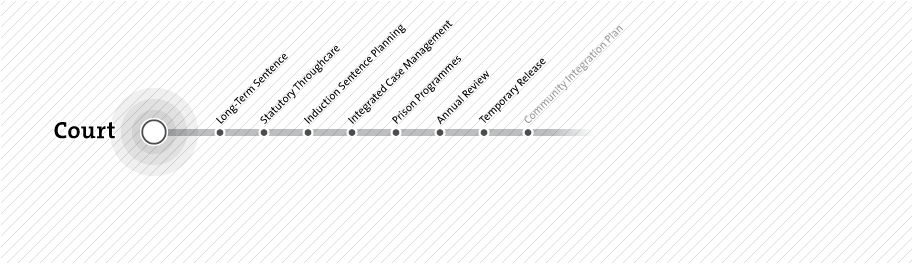 Throughcare Map