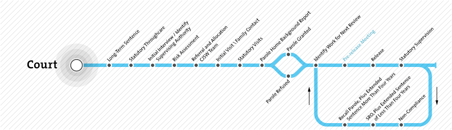 Throughcare Map