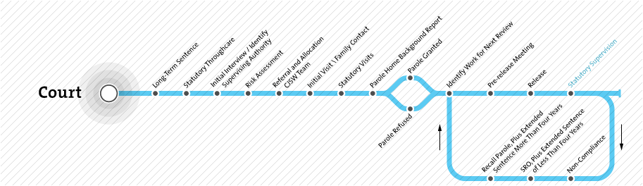 Throughcare Map