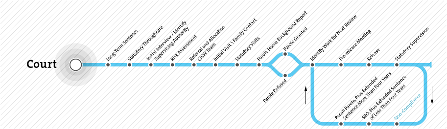 Throughcare Map