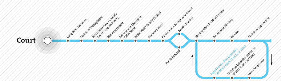 Throughcare Map