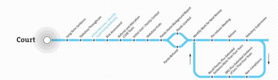 Throughcare Map