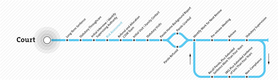 Throughcare Map