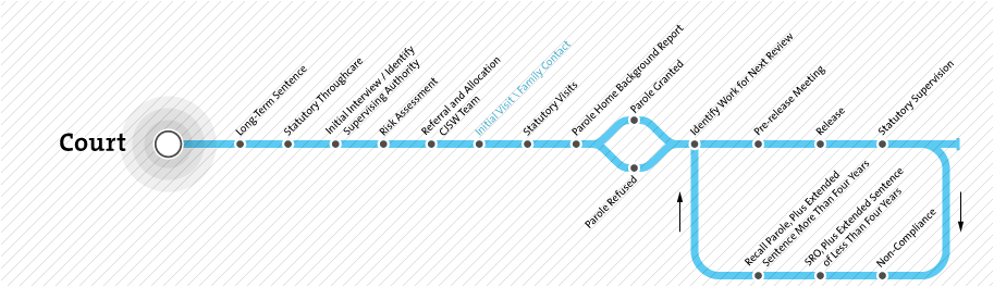 Throughcare Map