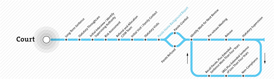 Throughcare Map