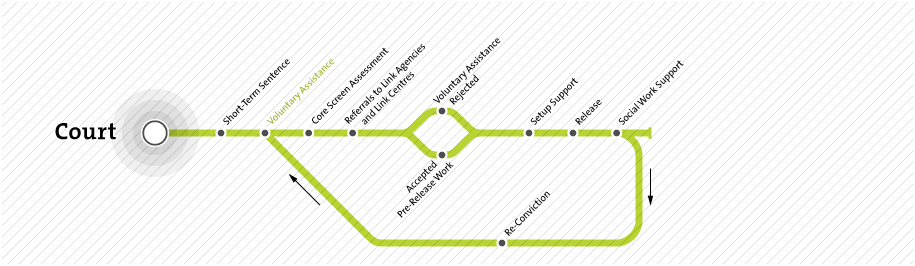 Throughcare Map