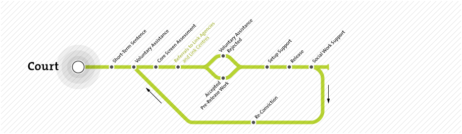 Throughcare Map