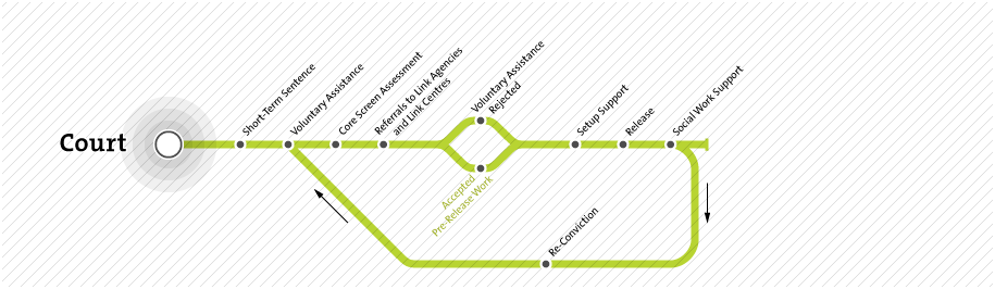 Throughcare Map