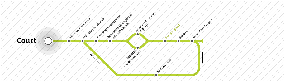 Throughcare Map