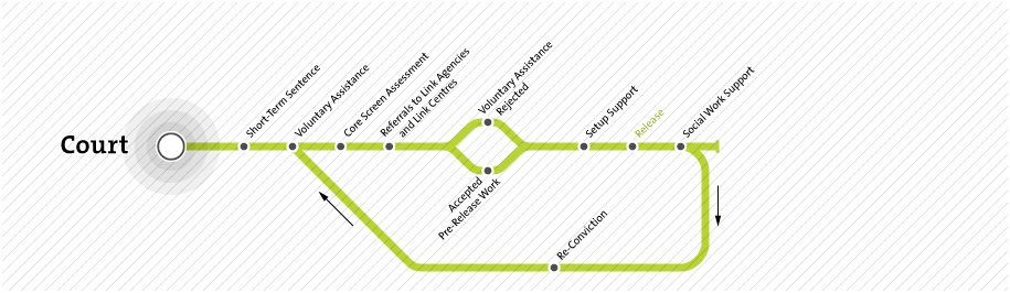 Throughcare Map